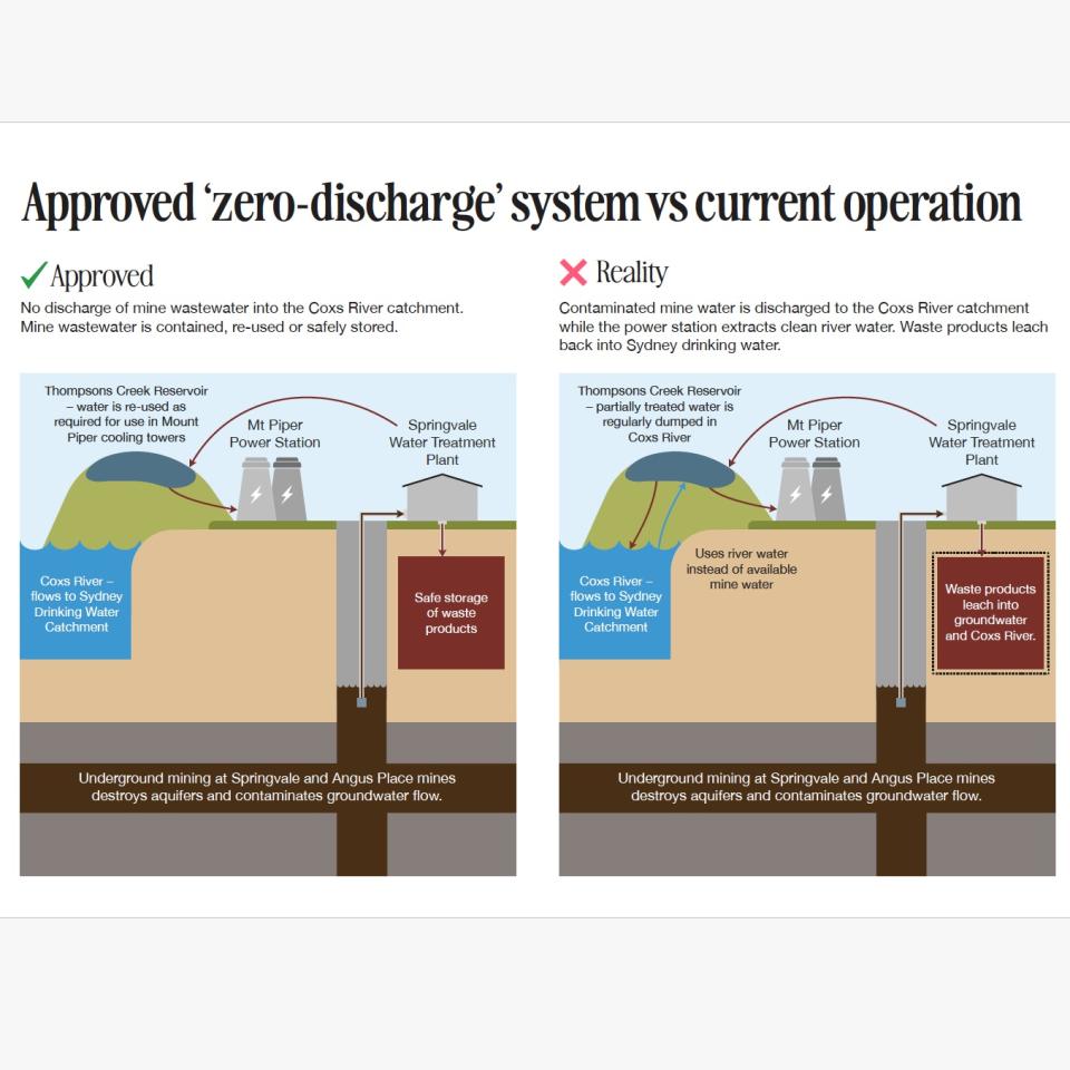 Mine waste management - approved -v- reality